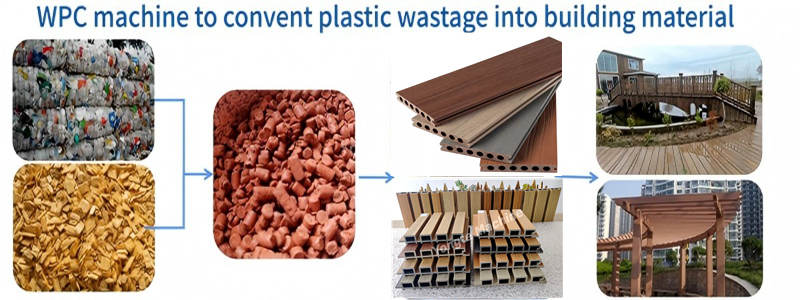 WPC turnkey production project